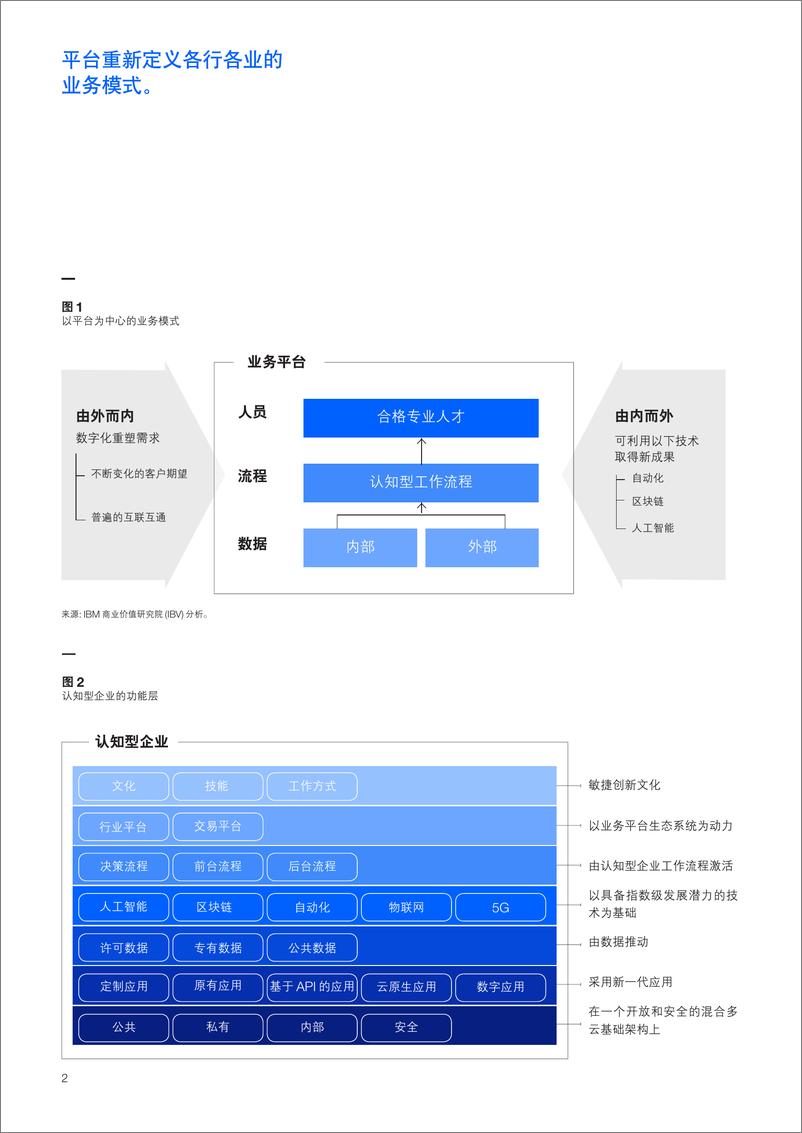 《IBM-认知采购：把握人工智能机遇-2019.3-24页》 - 第5页预览图