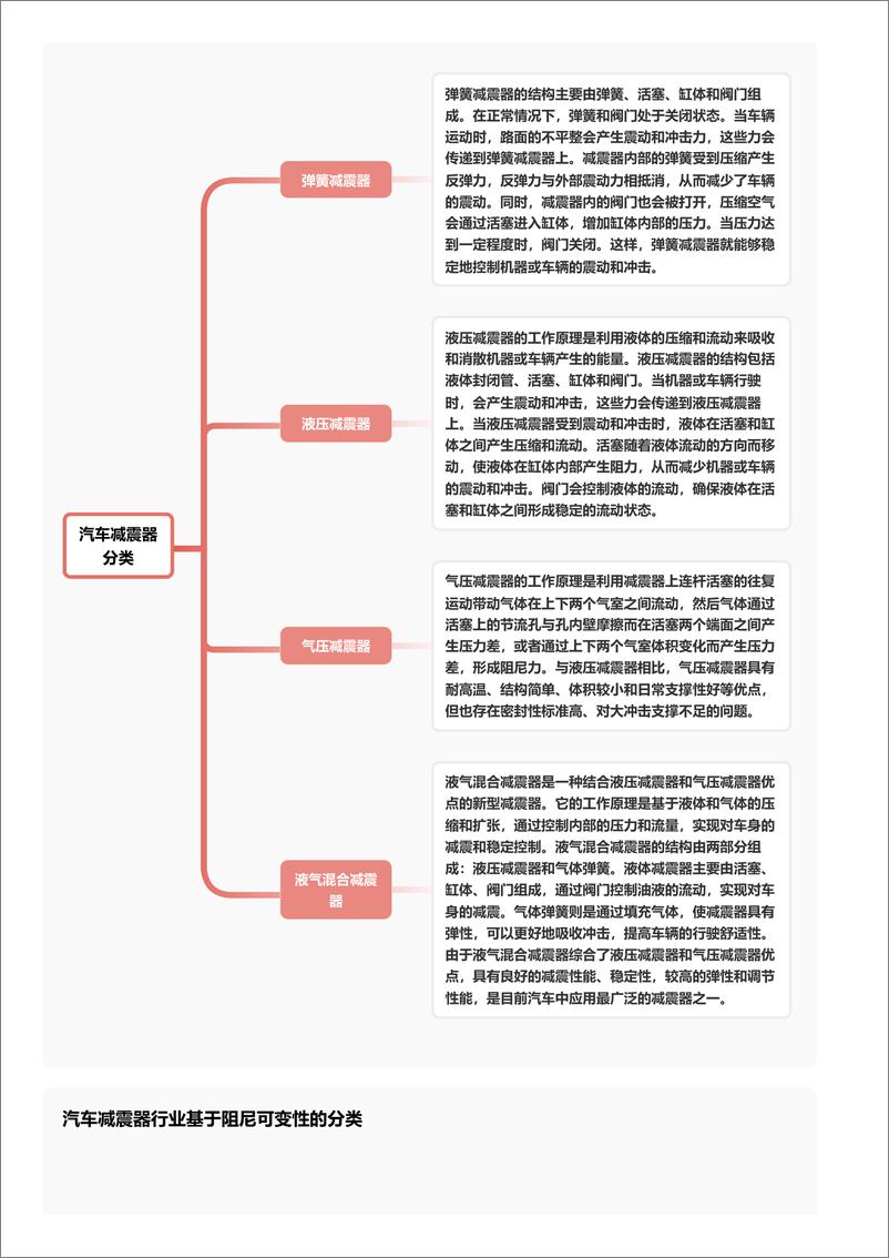 《头豹研究院-企业竞争图谱_2024年汽车减震器 头豹词条报告系列》 - 第4页预览图