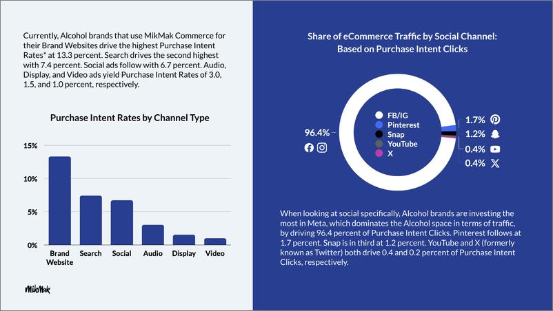 《MikMak：2024电子商务指南报告-多渠道酒类品牌的电子商务基准与见解（英文版）-23页》 - 第5页预览图