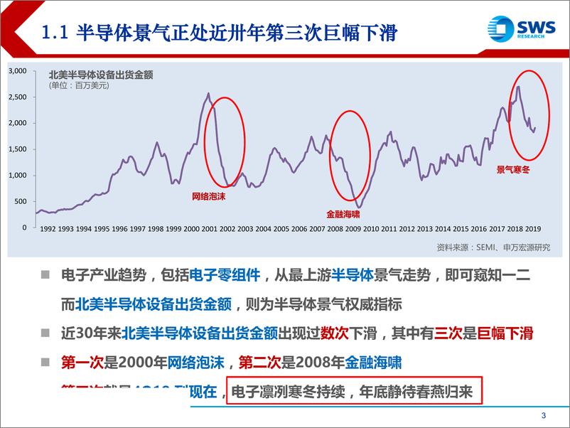 《2019下半年电子行业投资策略：企业上肥下瘦，半导体5G及服务器仍为题材-20190709-申万宏源-27页》 - 第4页预览图