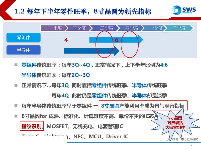 《2019下半年电子行业投资策略：企业上肥下瘦，半导体5G及服务器仍为题材-20190709-申万宏源-27页》 - 第5页预览图