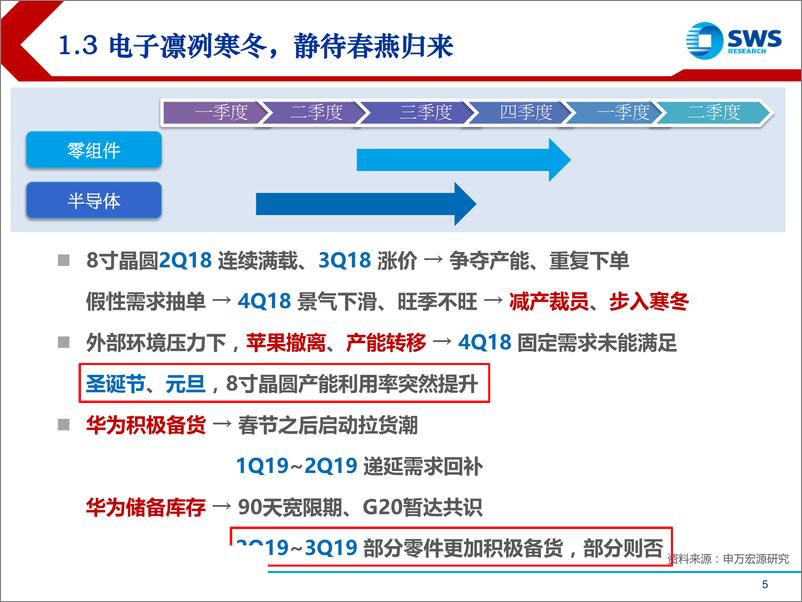 《2019下半年电子行业投资策略：企业上肥下瘦，半导体5G及服务器仍为题材-20190709-申万宏源-27页》 - 第6页预览图