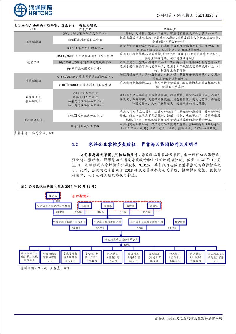 《海天精工(601882)高端化、出海并举，打造新成长空间-241216-海通国际-37页》 - 第7页预览图