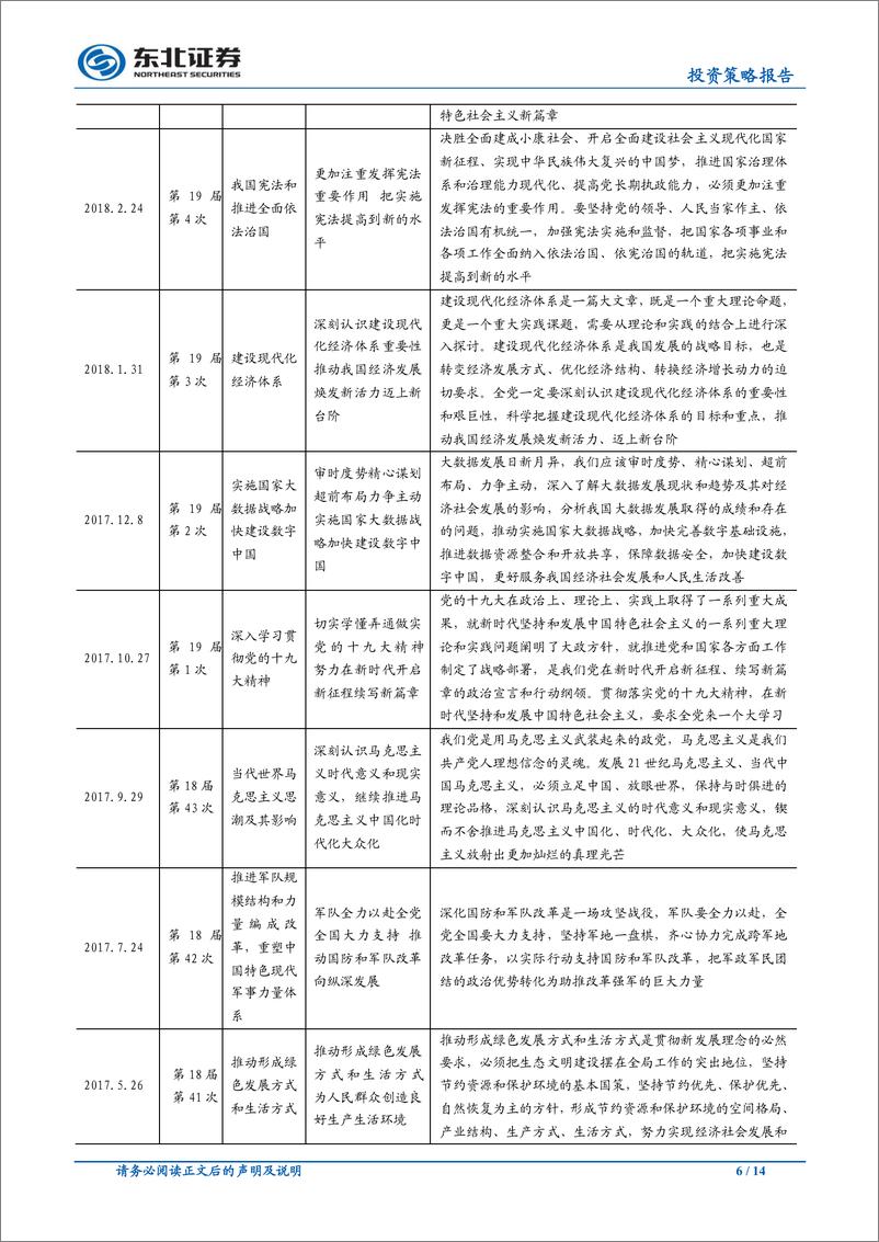 《中央政治局会议集体学习点评：强调深化金融供给侧改革，资本市场发展利好，金融业态龙头受益-20190225-东北证券-14页》 - 第7页预览图