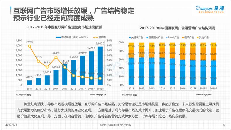 《中国网络广告市场年度综合分析2017(1)》 - 第5页预览图