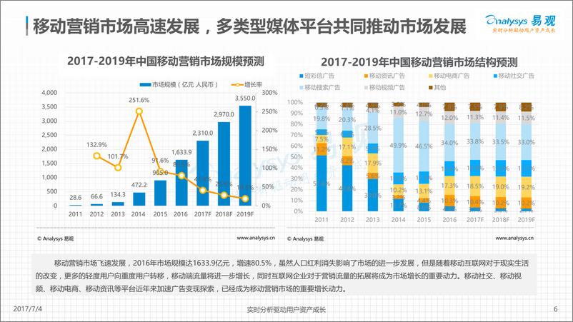 《中国网络广告市场年度综合分析2017(1)》 - 第6页预览图