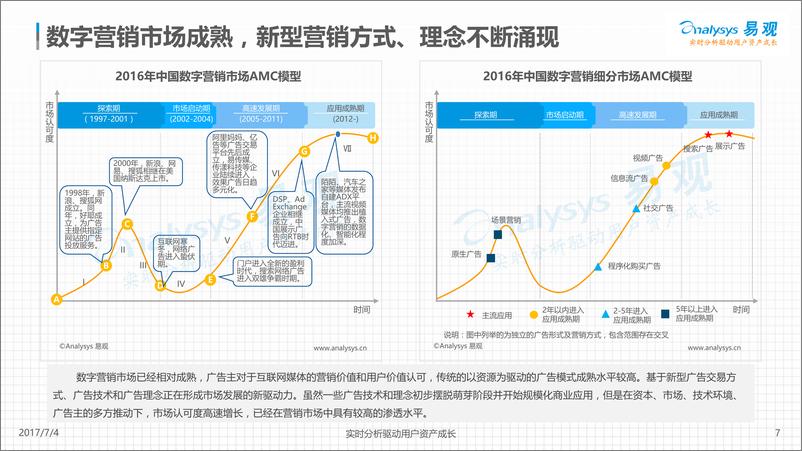 《中国网络广告市场年度综合分析2017(1)》 - 第7页预览图