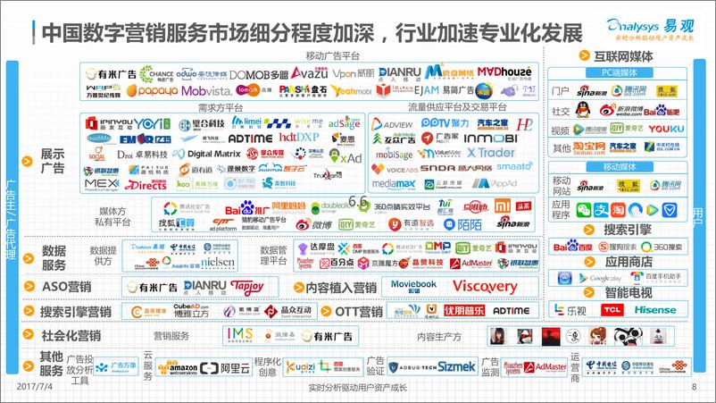 《中国网络广告市场年度综合分析2017(1)》 - 第8页预览图