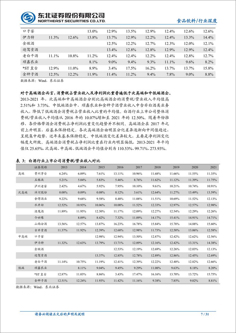 《食品饮料行业白酒消费税研究：变革及方向-20220627-东北证券-33页》 - 第8页预览图