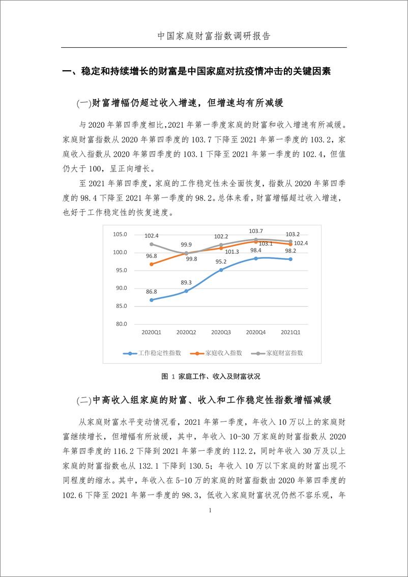 《【蚂蚁财富】2021年第一季度中国家庭的财富变动趋势-中国家庭金融-蚂蚁-2021-35页(1)》 - 第7页预览图
