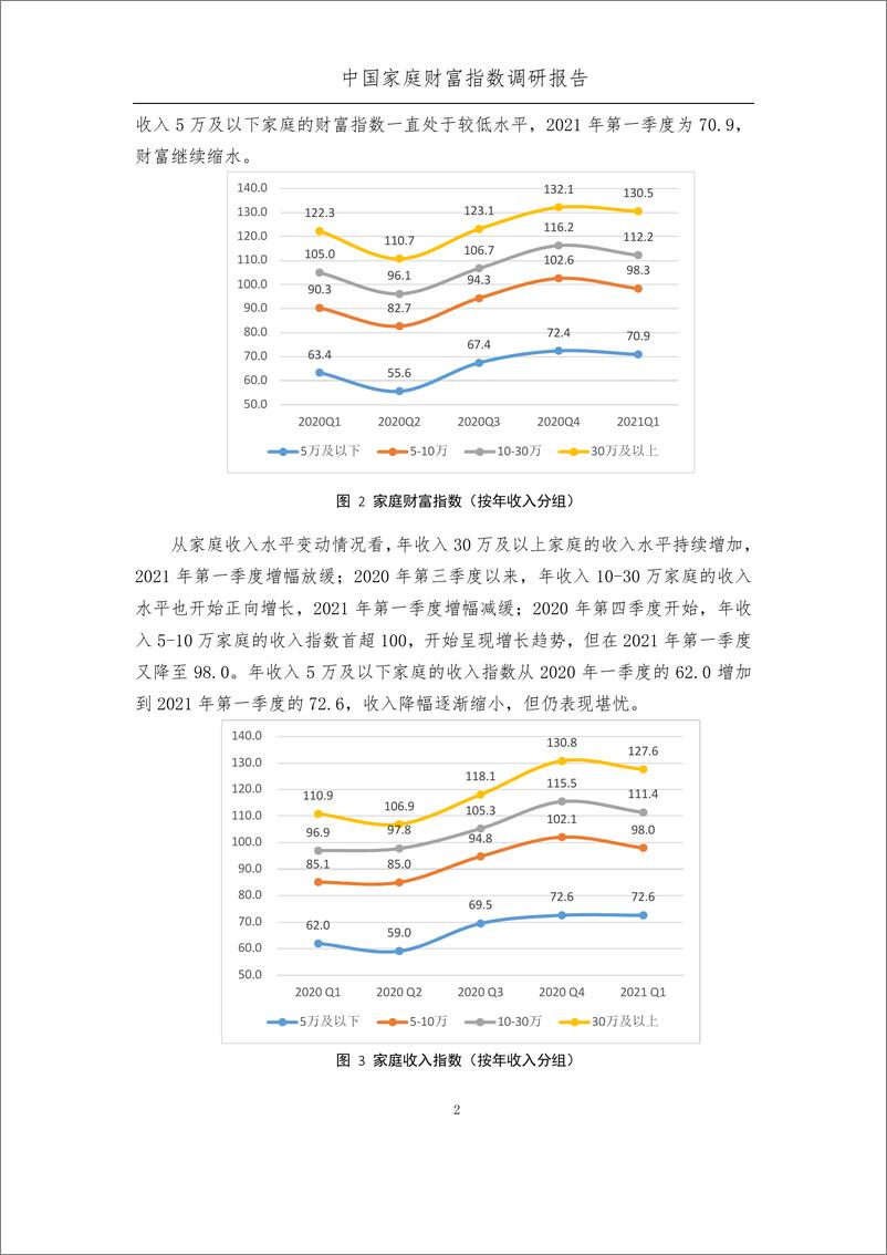 《【蚂蚁财富】2021年第一季度中国家庭的财富变动趋势-中国家庭金融-蚂蚁-2021-35页(1)》 - 第8页预览图