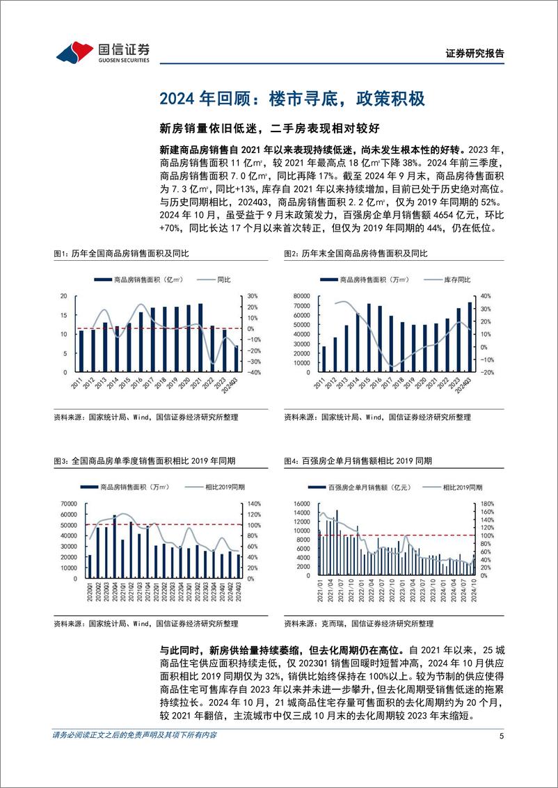 《房地产行业2025年投资策略：消化超量库存的两种路径-241111-国信证券-35页》 - 第5页预览图