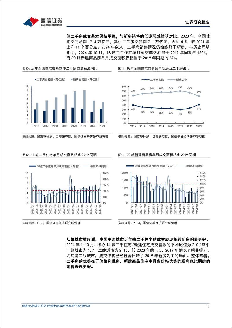 《房地产行业2025年投资策略：消化超量库存的两种路径-241111-国信证券-35页》 - 第7页预览图