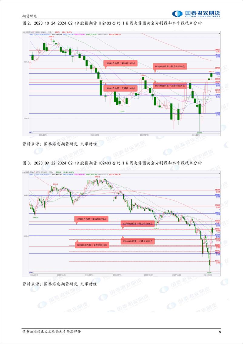 《铜、原油期货将偏强震荡 铁矿石、玻璃期货将震荡偏弱-20240220-国泰期货-30页》 - 第6页预览图