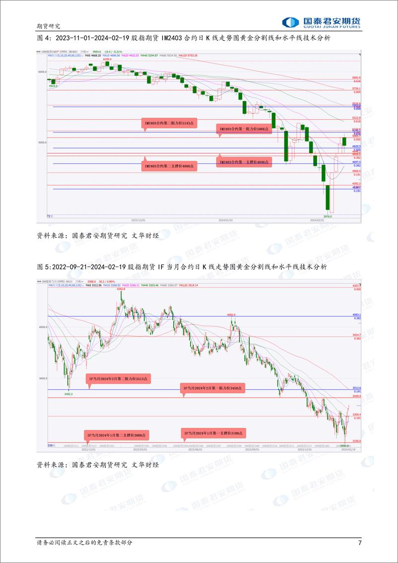 《铜、原油期货将偏强震荡 铁矿石、玻璃期货将震荡偏弱-20240220-国泰期货-30页》 - 第7页预览图