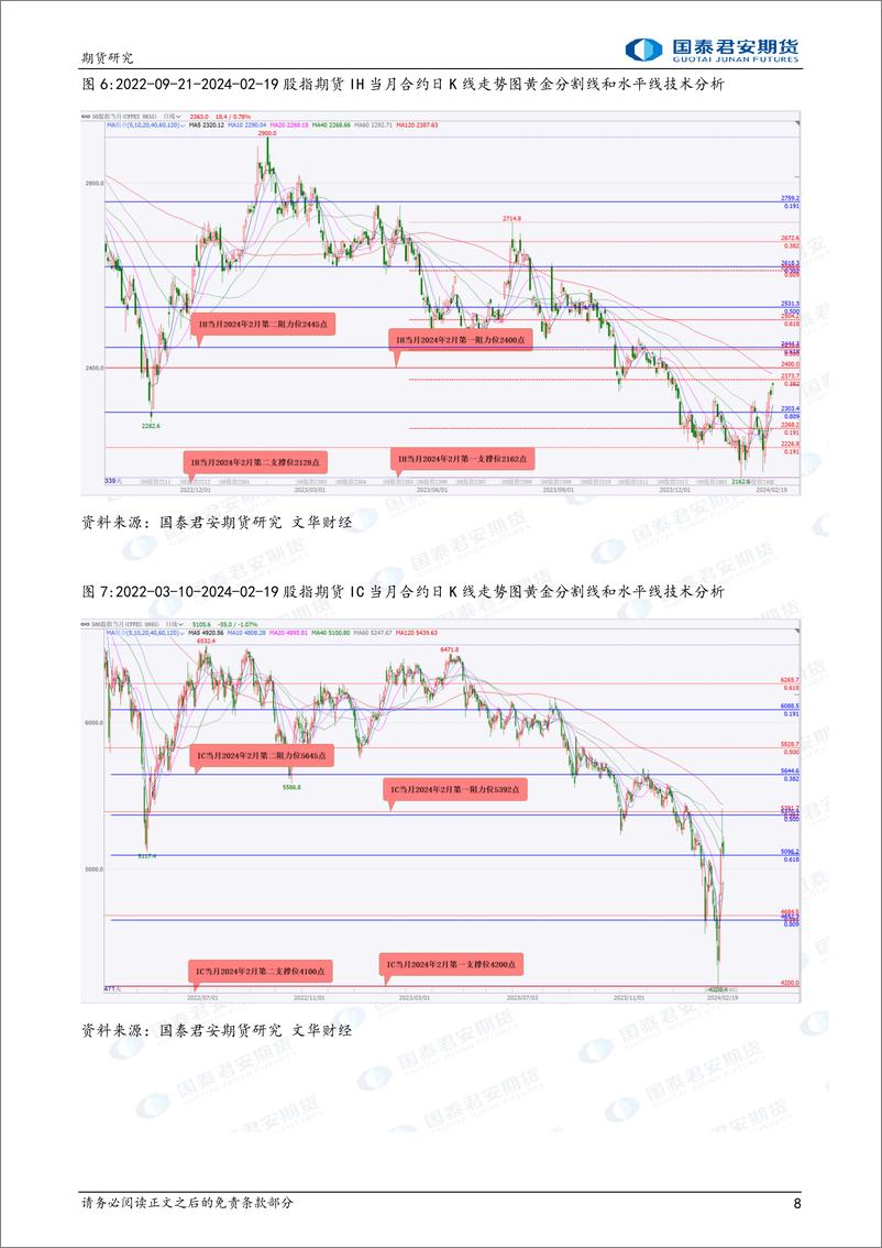 《铜、原油期货将偏强震荡 铁矿石、玻璃期货将震荡偏弱-20240220-国泰期货-30页》 - 第8页预览图