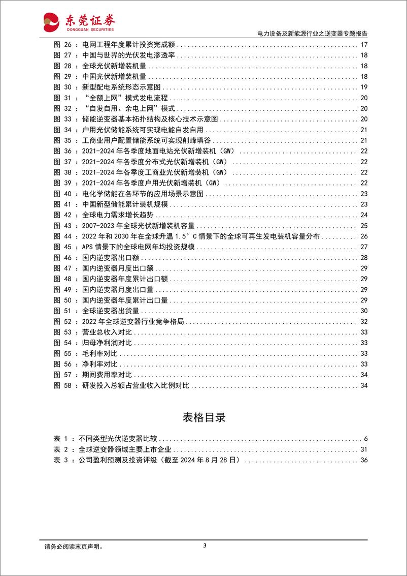 《东莞证券-电力设备及新能源行业之逆变器专题报告_纵横四海_光储共舞》 - 第3页预览图