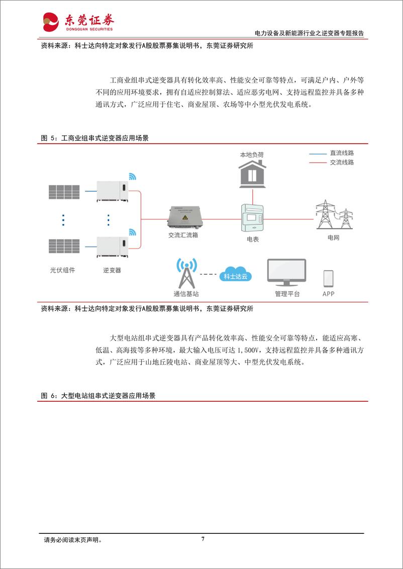 《东莞证券-电力设备及新能源行业之逆变器专题报告_纵横四海_光储共舞》 - 第7页预览图