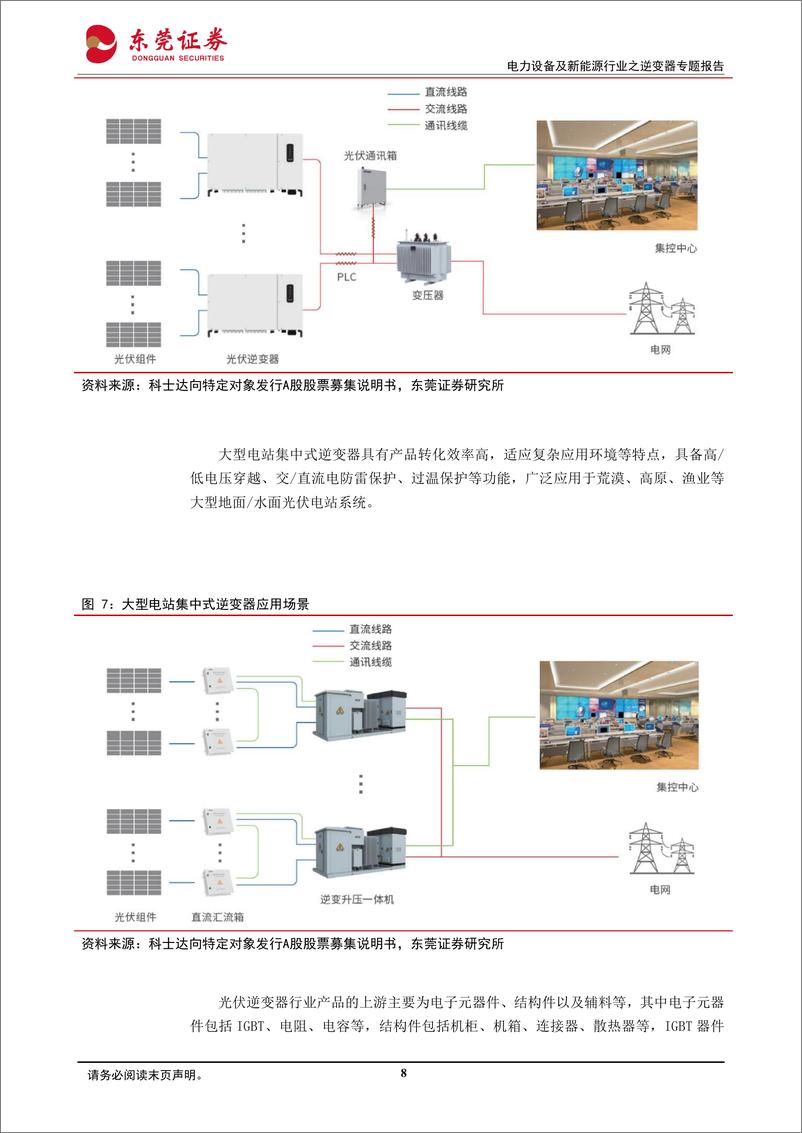 《东莞证券-电力设备及新能源行业之逆变器专题报告_纵横四海_光储共舞》 - 第8页预览图