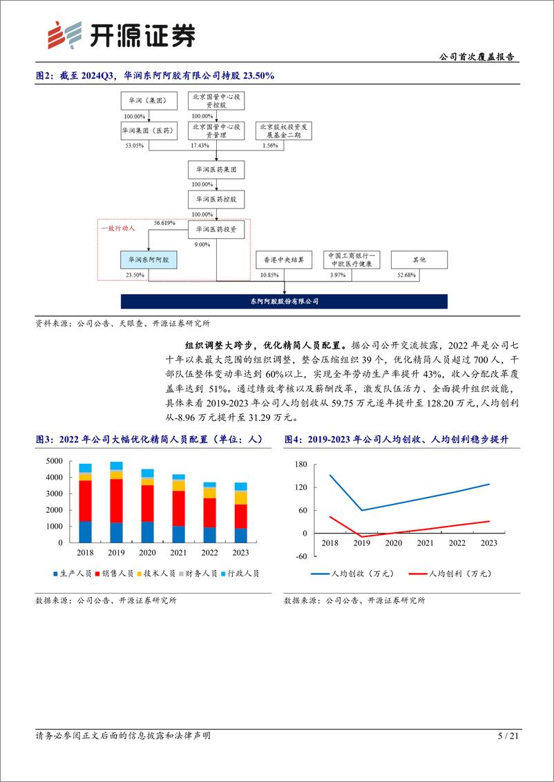 《东阿阿胶(000423)公司首次覆盖报告：“药品%2b健康消费品”双轮驱动，滋补品牌焕新生-241213-开源证券-21页》 - 第5页预览图