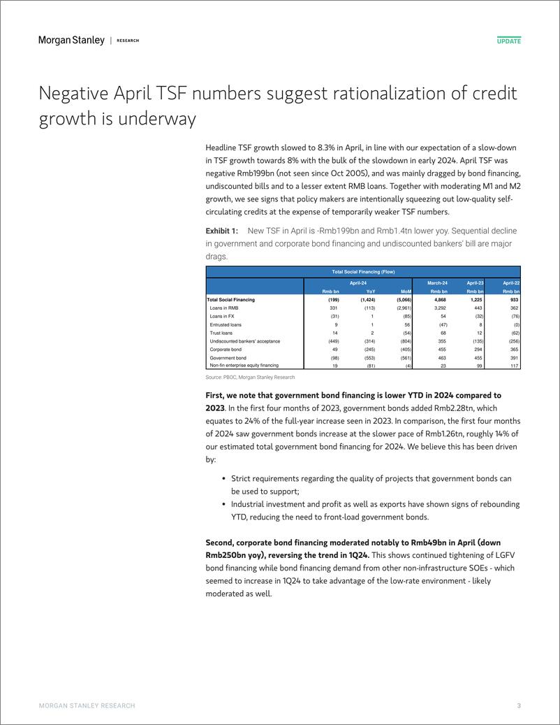 《Morgan Stanley-China Financials April TSF Shifting from quantity to quali...-108190963》 - 第3页预览图