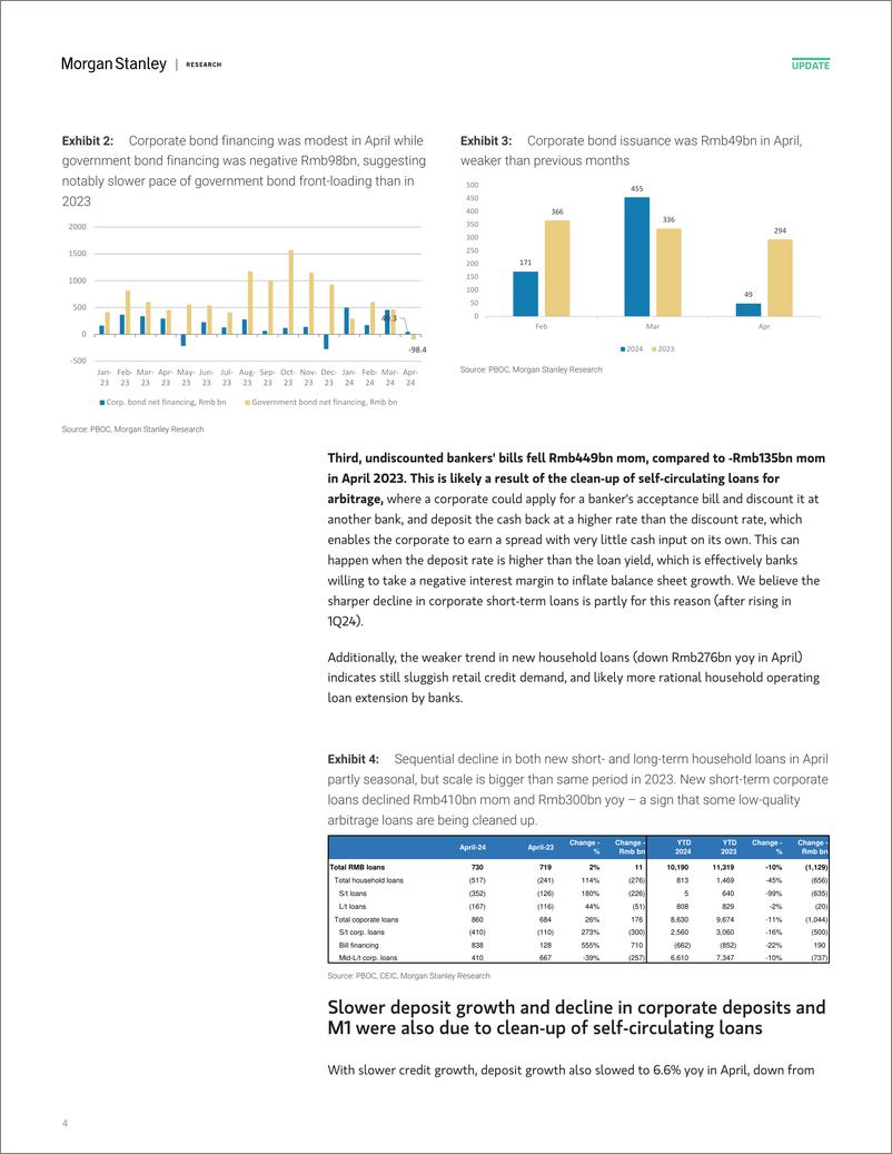 《Morgan Stanley-China Financials April TSF Shifting from quantity to quali...-108190963》 - 第4页预览图