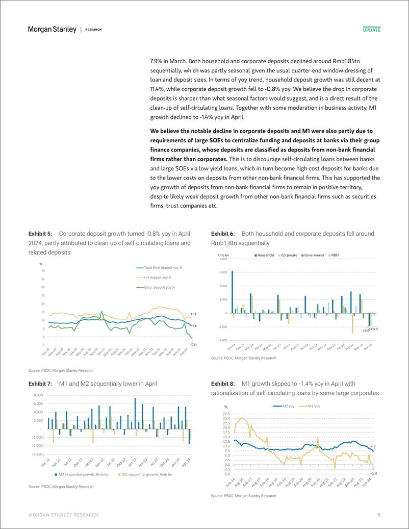 《Morgan Stanley-China Financials April TSF Shifting from quantity to quali...-108190963》 - 第5页预览图