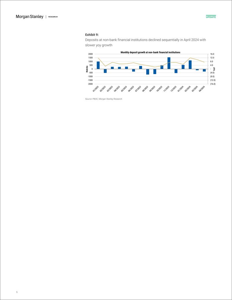 《Morgan Stanley-China Financials April TSF Shifting from quantity to quali...-108190963》 - 第6页预览图