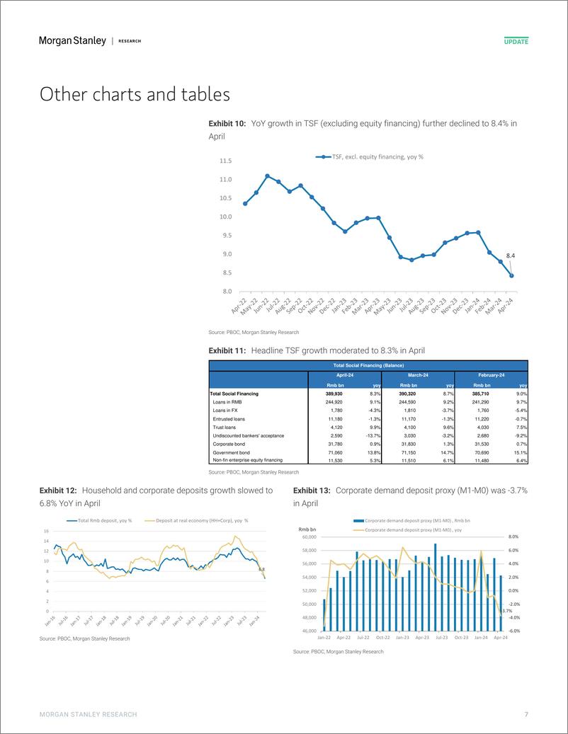 《Morgan Stanley-China Financials April TSF Shifting from quantity to quali...-108190963》 - 第7页预览图