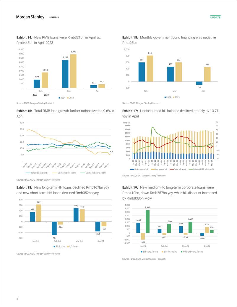 《Morgan Stanley-China Financials April TSF Shifting from quantity to quali...-108190963》 - 第8页预览图