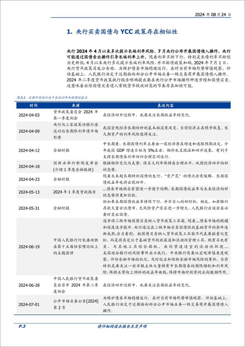 《固定收益专题：来自国际YCC的经验，利率管控的挑战-240824-国盛证券-17页》 - 第3页预览图