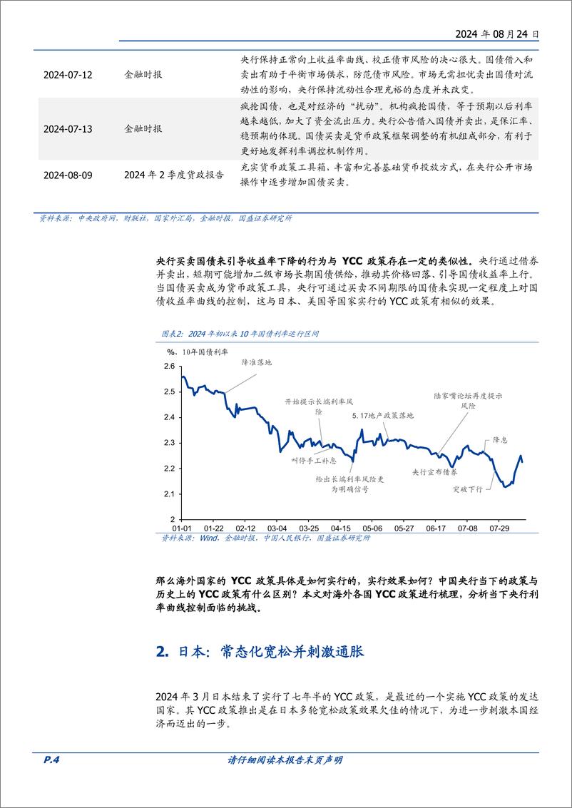 《固定收益专题：来自国际YCC的经验，利率管控的挑战-240824-国盛证券-17页》 - 第4页预览图