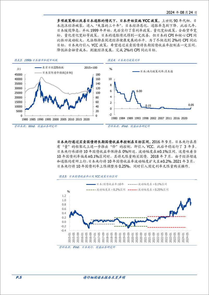 《固定收益专题：来自国际YCC的经验，利率管控的挑战-240824-国盛证券-17页》 - 第5页预览图