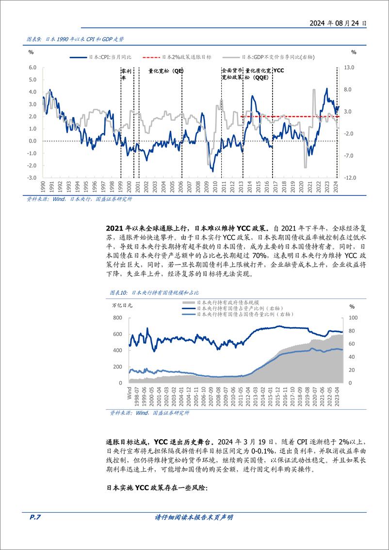 《固定收益专题：来自国际YCC的经验，利率管控的挑战-240824-国盛证券-17页》 - 第7页预览图