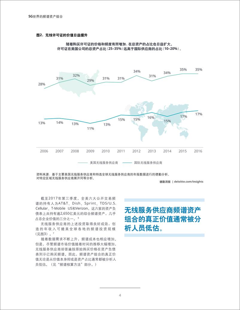 《5G世界的频谱资产组合：重新考量频谱价值-德勤-2018.12-26页》 - 第7页预览图