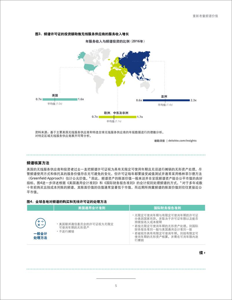 《5G世界的频谱资产组合：重新考量频谱价值-德勤-2018.12-26页》 - 第8页预览图