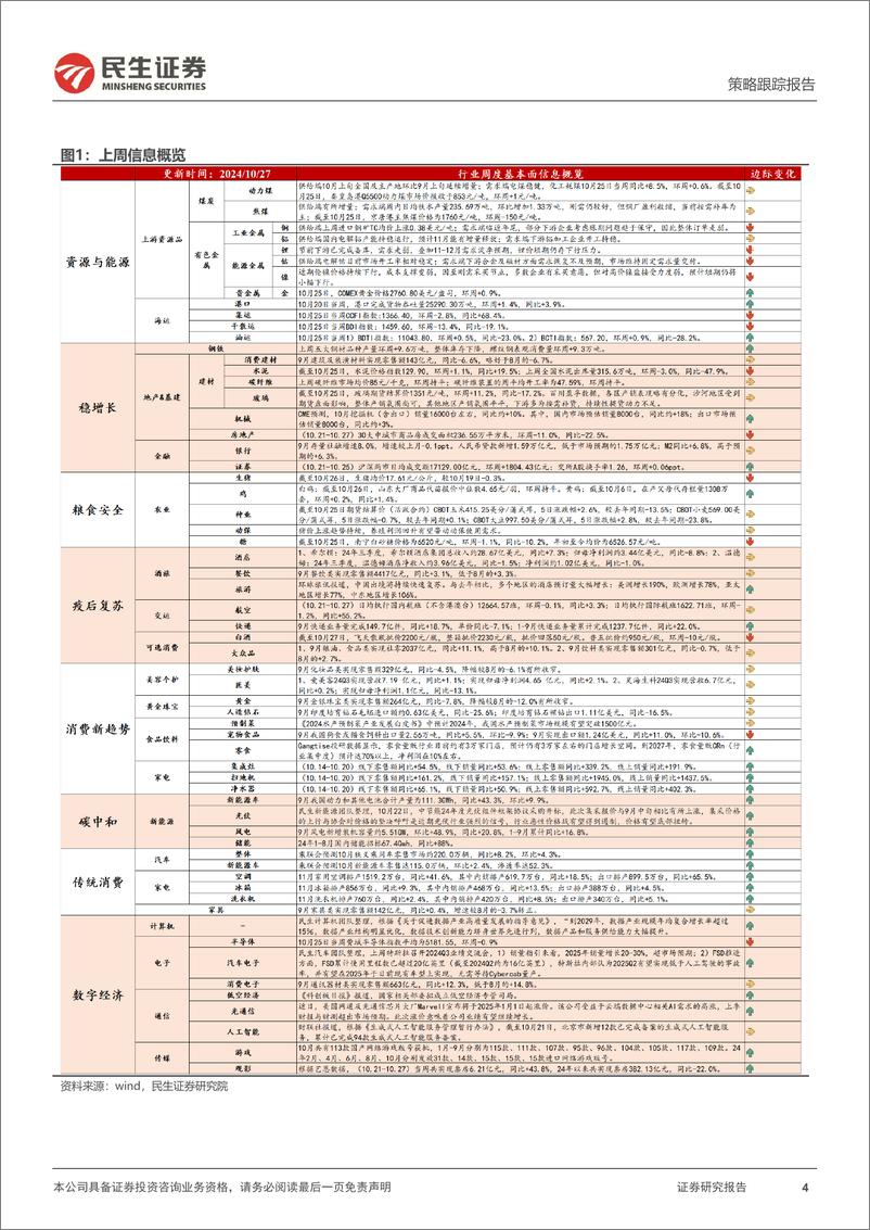 《行业信息跟踪：白电11月排产向好，水泥出货量弱稳运行-241029-民生证券-24页》 - 第4页预览图