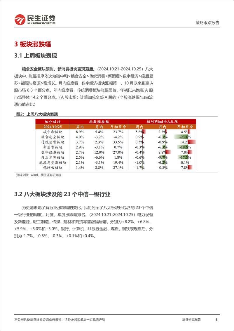 《行业信息跟踪：白电11月排产向好，水泥出货量弱稳运行-241029-民生证券-24页》 - 第6页预览图