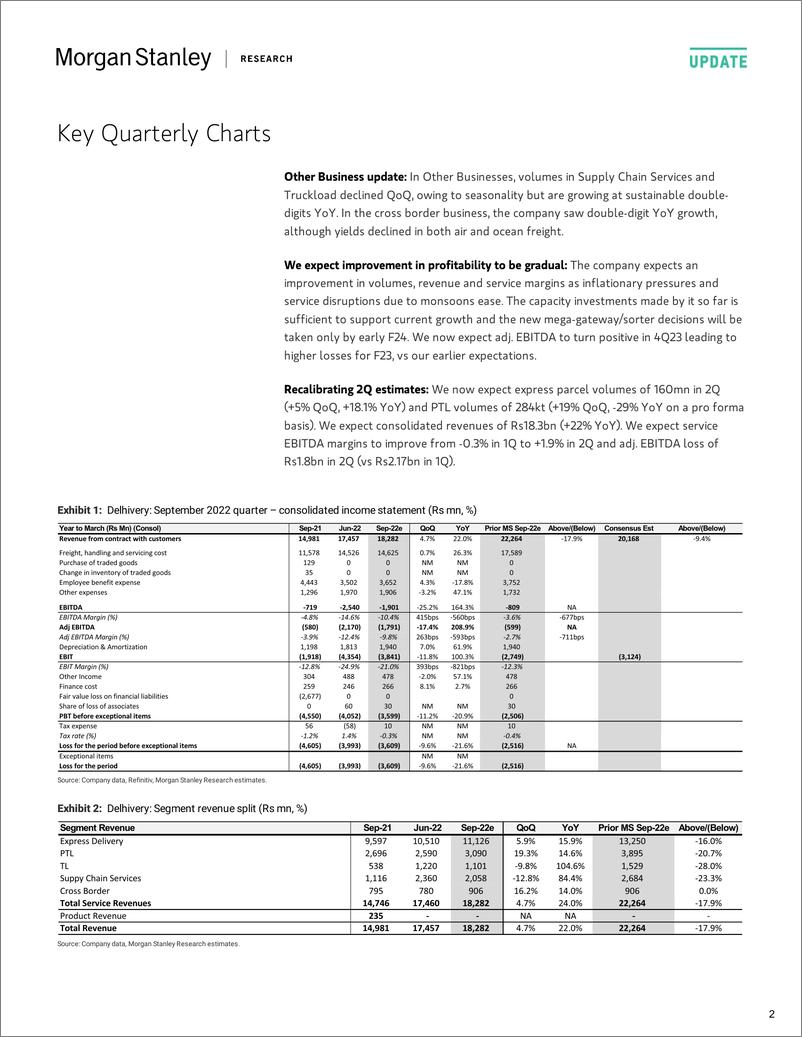 《2022-10-21-DELH.NS-Morgan Stanley-Delhivery Ltd 2QF23 update surprised negatively; Lowering e...-98818517》 - 第3页预览图