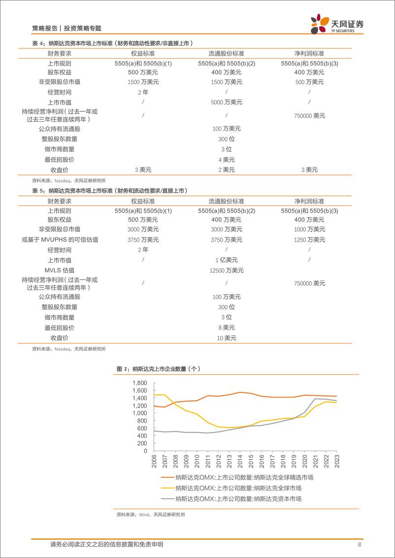 《科创板新八条专题：高质量并购助力新质生产力发展-240802-天风证券-26页》 - 第8页预览图