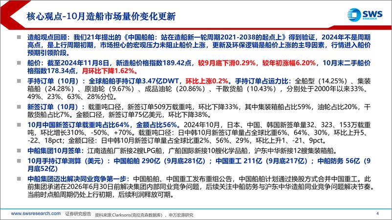 《机械制造行业10月造船更新：造船板块Q3业绩总结，新造船价格阶段性回调不改长期上行趋势-241112-申万宏源-48页》 - 第3页预览图