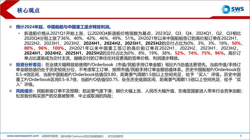 《机械制造行业10月造船更新：造船板块Q3业绩总结，新造船价格阶段性回调不改长期上行趋势-241112-申万宏源-48页》 - 第4页预览图