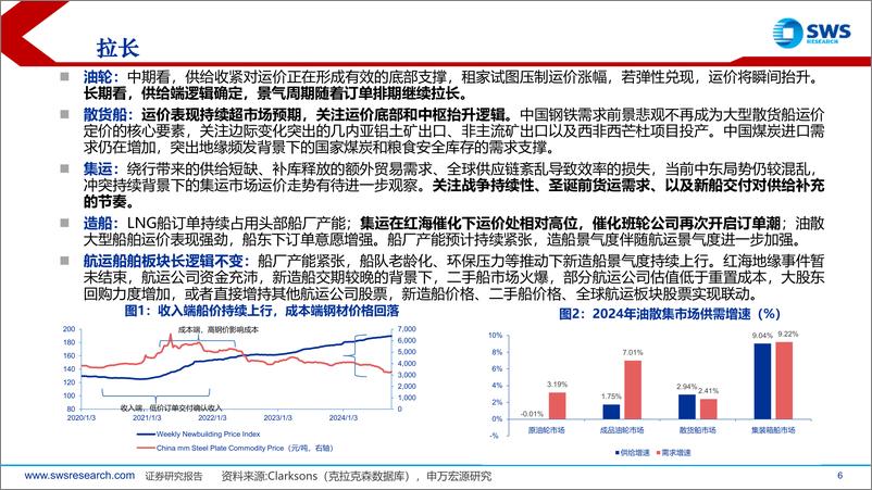 《机械制造行业10月造船更新：造船板块Q3业绩总结，新造船价格阶段性回调不改长期上行趋势-241112-申万宏源-48页》 - 第5页预览图