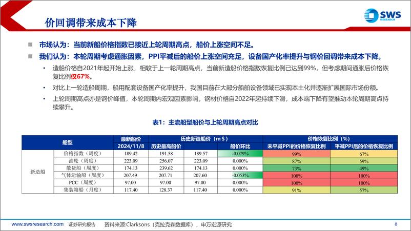 《机械制造行业10月造船更新：造船板块Q3业绩总结，新造船价格阶段性回调不改长期上行趋势-241112-申万宏源-48页》 - 第7页预览图