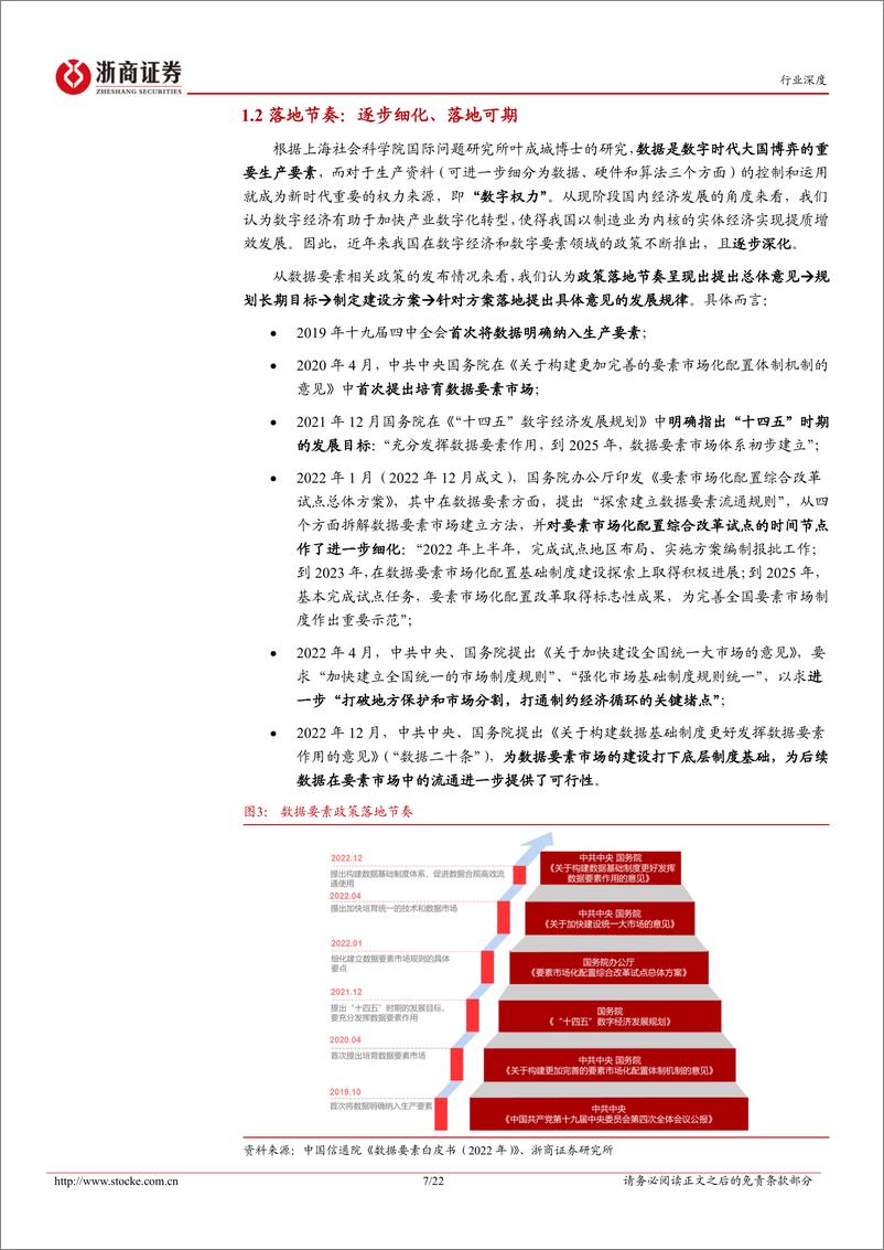 《计算机行业深度报告：数据安全，为数据要素奠基，为数字经济护航-20230311-浙商证券-22页》 - 第8页预览图