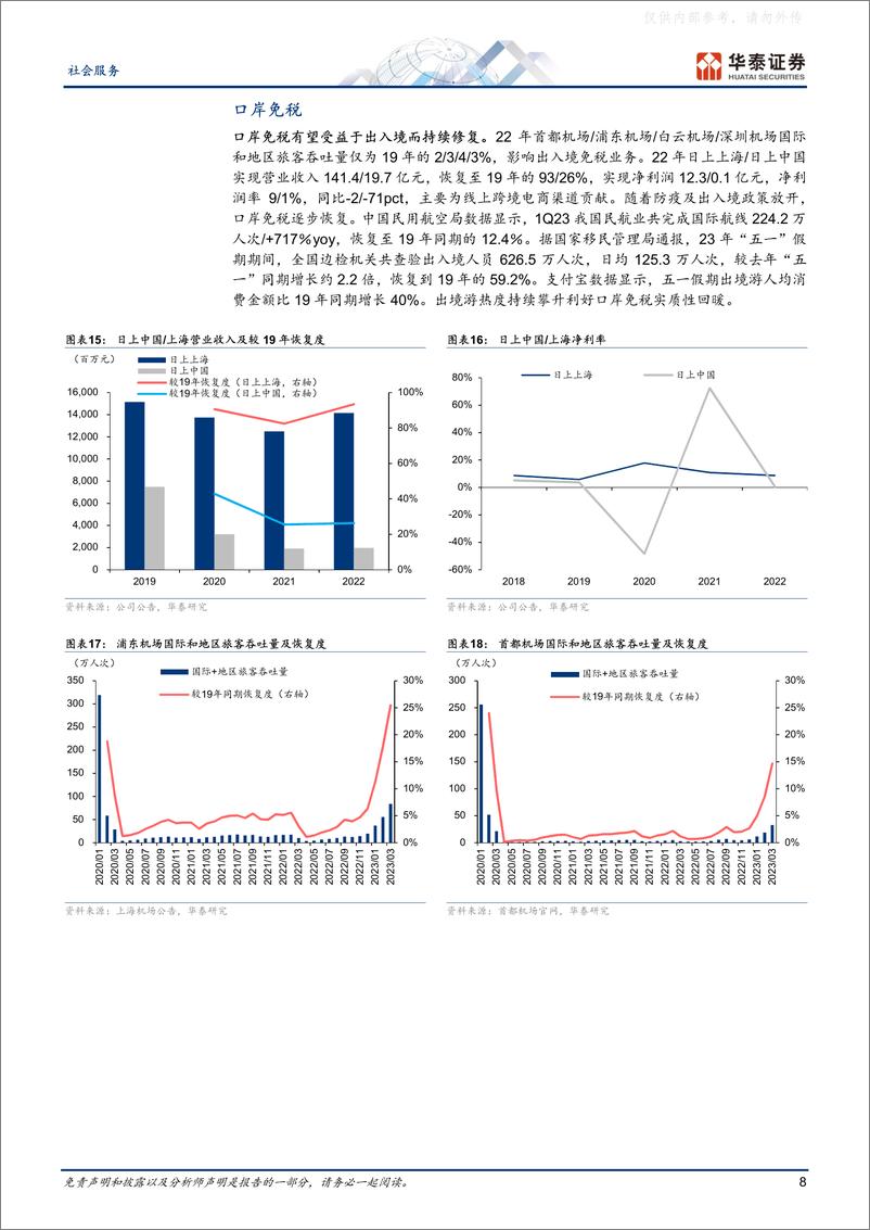 《华泰证券-社会服务行业专题研究，免税&餐饮综述：盈利有望触底回弹-230507》 - 第8页预览图