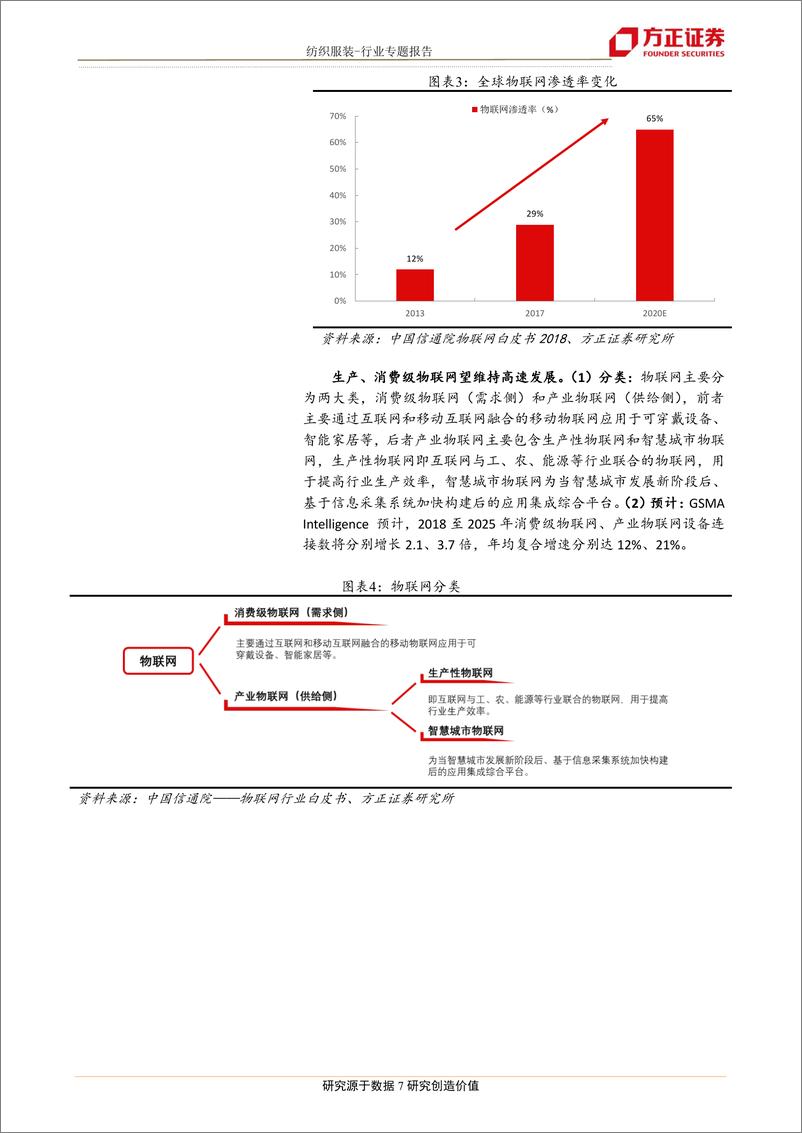 《纺织服装行业：小米模式1，IOT~效率至上-20190305-方正证券-38页》 - 第8页预览图