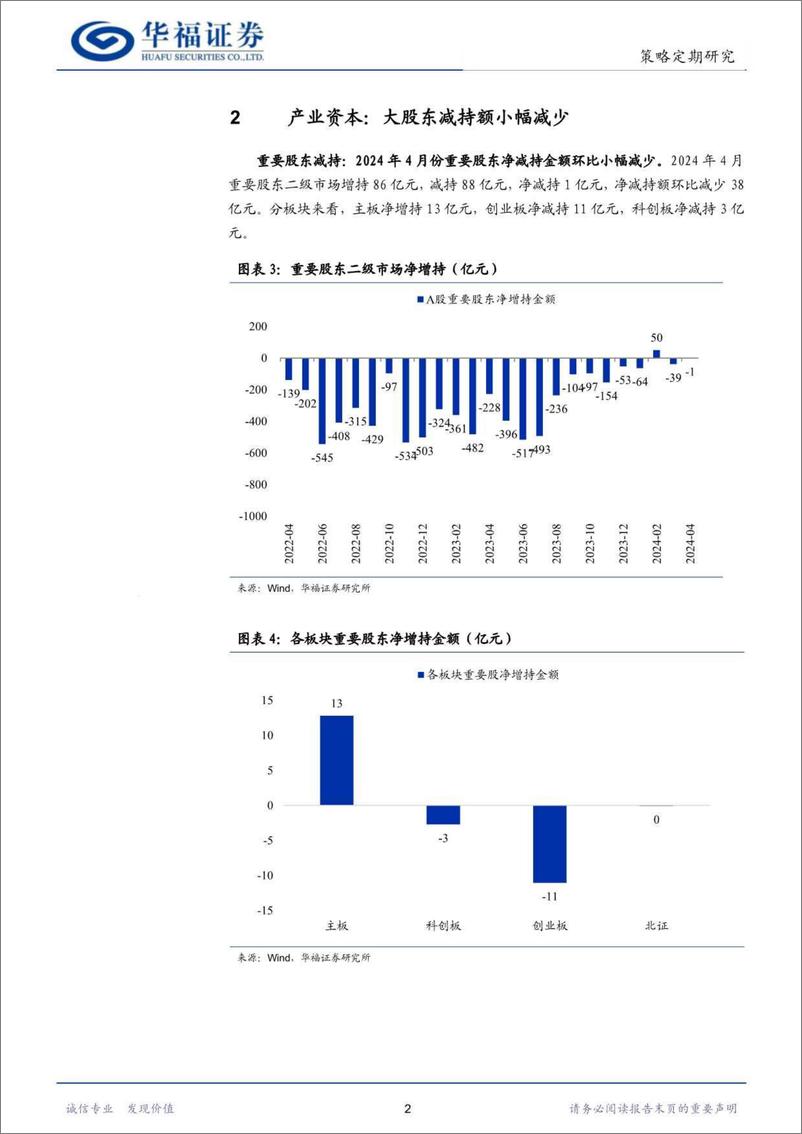 《股市流动性月报：北向单日净流入创历史新高-240428-华福证券-13页》 - 第4页预览图