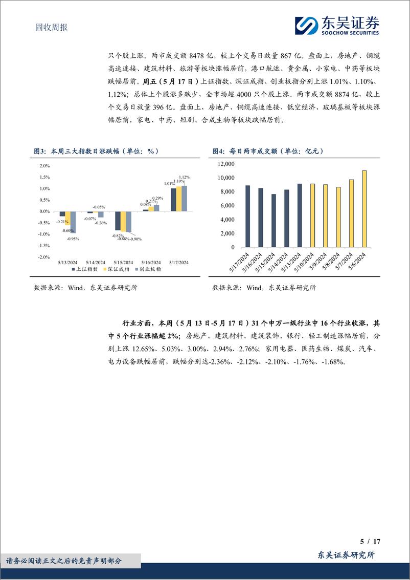 《固收：低价低波贡献更大，低价高波反弹不弱-240521-东吴证券-17页》 - 第5页预览图