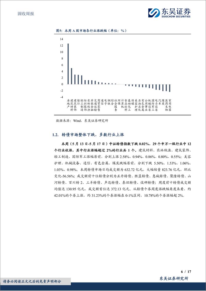 《固收：低价低波贡献更大，低价高波反弹不弱-240521-东吴证券-17页》 - 第6页预览图